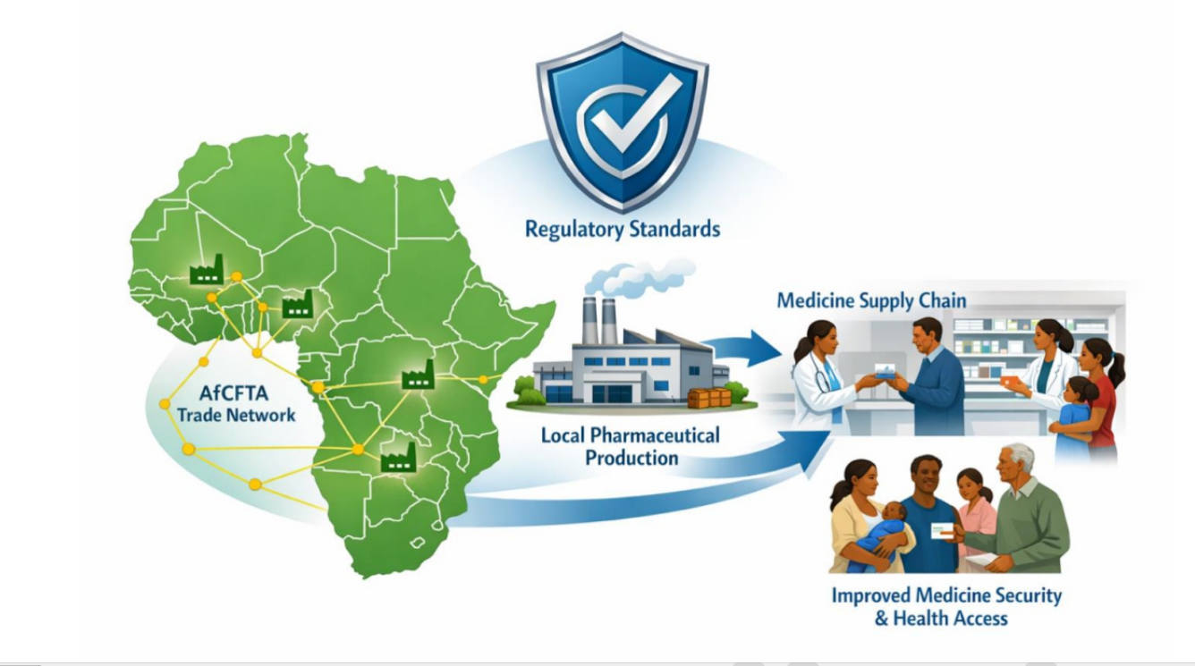 Toward Pharmaceutical Sovereignty in Africa